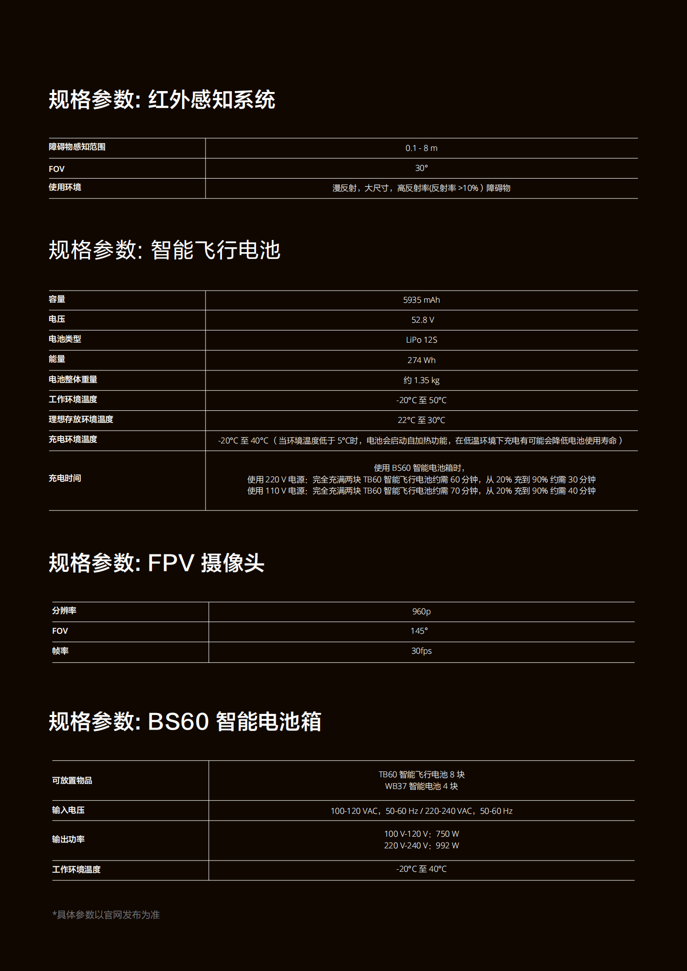 大疆t30作业参数_大疆t30作业参数调整 大疆t30作业参数_大疆t30作业参数调解
「大疆t30作业图片」 行业资讯